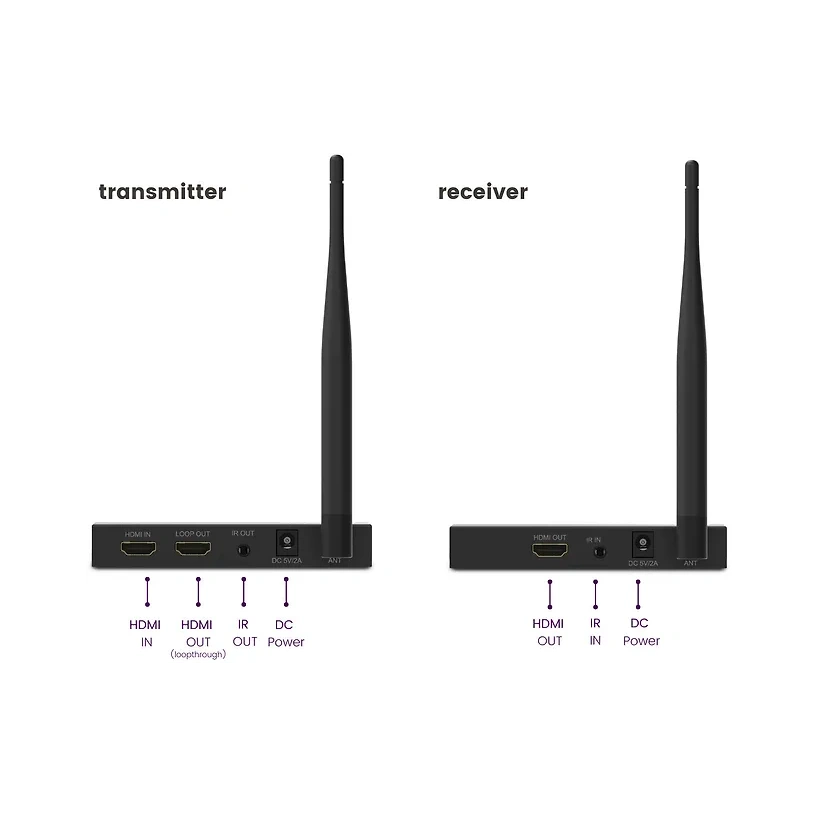 Marmitek TV Anywhere Wireless HD 2 langaton Full-HD HDMI-järjestelmä 6 Marmitek TV Anywhere Wireless HD 2 langaton Full-HD HDMI-järjestelmä 6