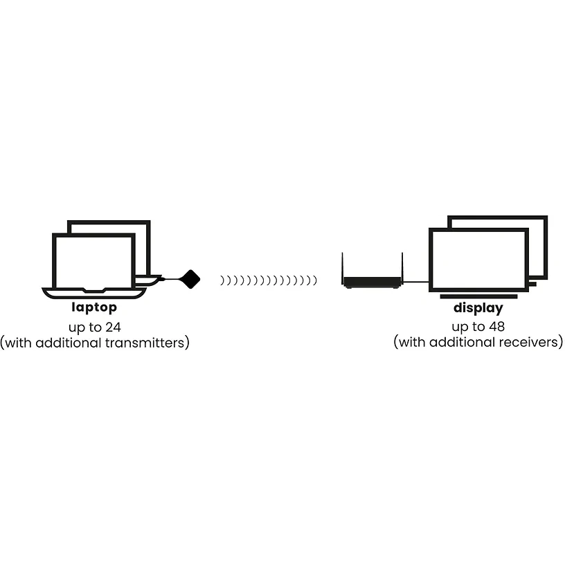 Marmitek Stream 4K Pro langaton esitysjärjestelmä 12 Marmitek Stream 4K Pro langaton esitysjärjestelmä 12