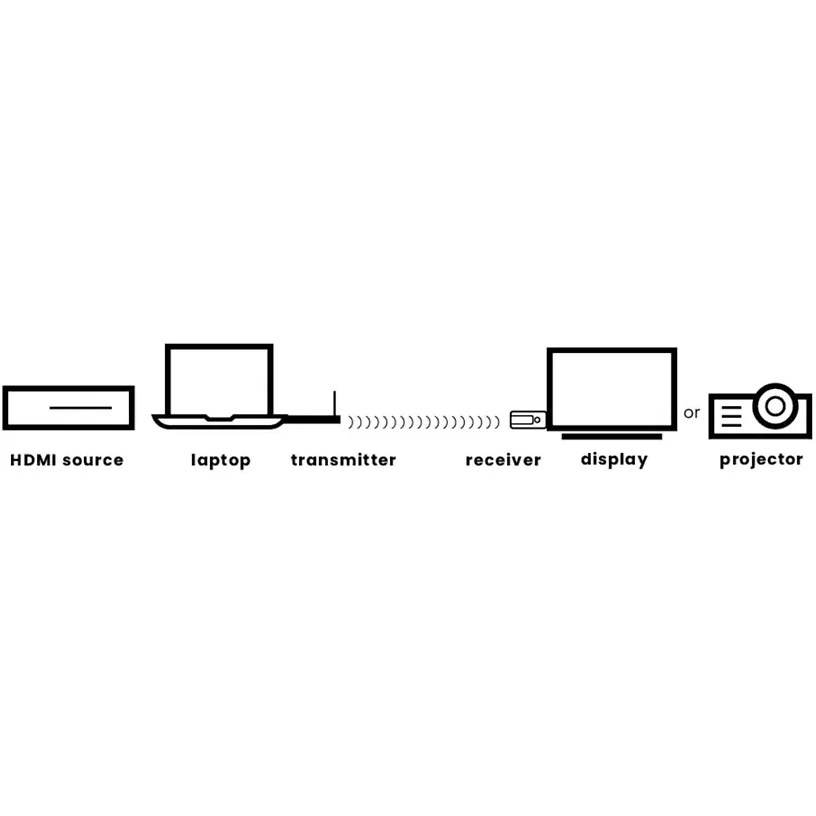Marmitek Stream S1 Pro langaton HDMI-lähetin ja -vastaanotin 8 Marmitek Stream S1 Pro langaton HDMI-lähetin ja -vastaanotin 8