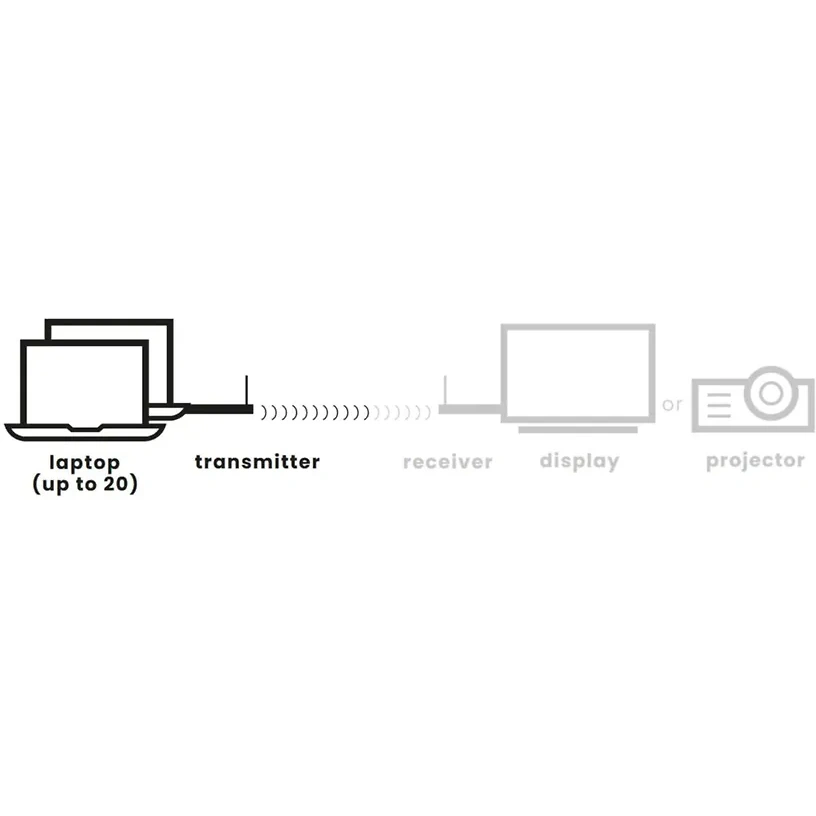 Marmitek Stream T2 Pro langaton HDMI-lähetin 6 Marmitek Stream T2 Pro langaton HDMI-lähetin 6