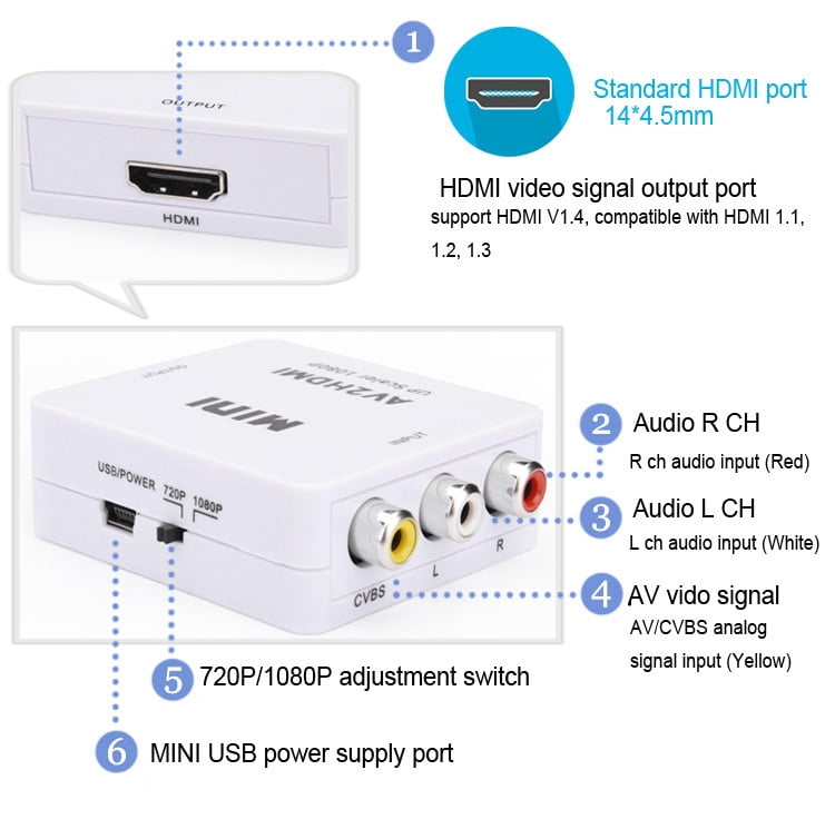 Mini CVBS/L+R Audio to HDMI Converter 5 Mini CVBS/L+R Audio to HDMI Converter 5