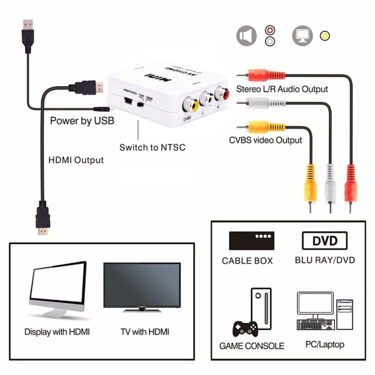Mini CVBS/L+R Audio to HDMI Converter 4 Mini CVBS/L+R Audio to HDMI Converter 4