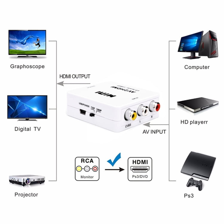 Mini CVBS/L+R Audio to HDMI Converter 3 Mini CVBS/L+R Audio to HDMI Converter 3