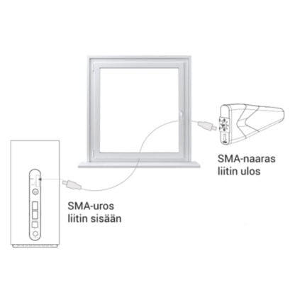 SMA-NAARAS/SMA-UROS ohut Läpivientikaapeli 50cm 4
