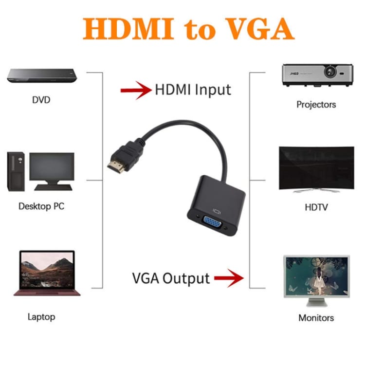 HDMI-VGA adapteri 0,2m musta 4 HDMI-VGA adapteri 0,2m musta 4