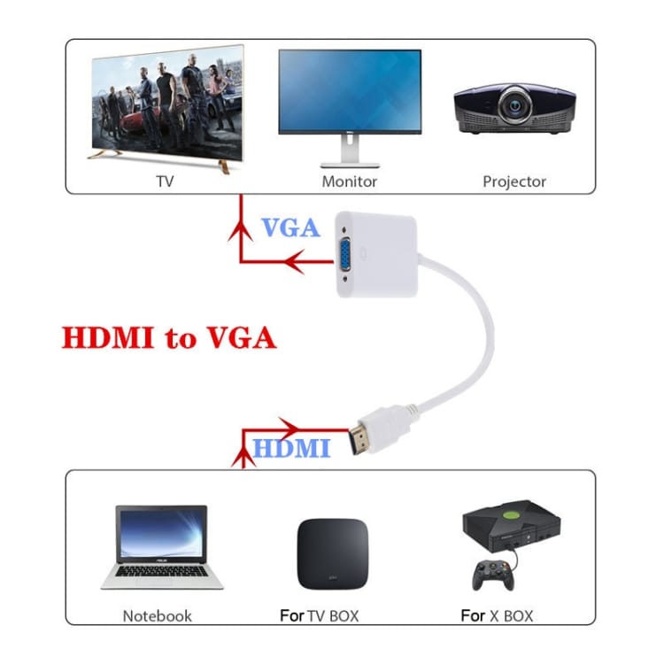HDMI-VGA adapteri 0,2m musta 3 HDMI-VGA adapteri 0,2m musta 3