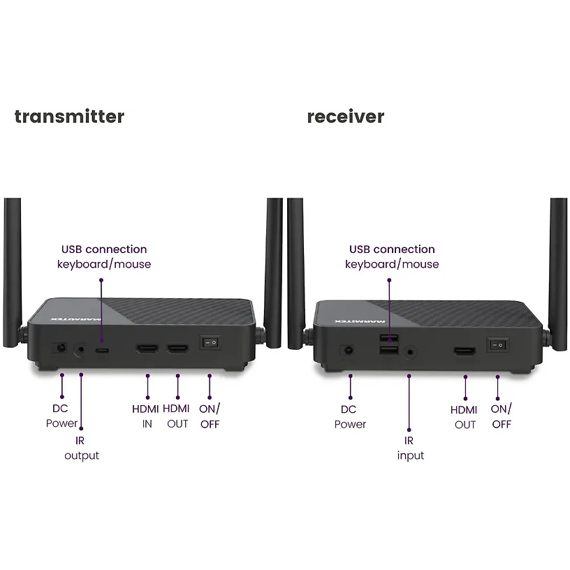 Marmitek TV Anywhere Wireless 4K LL langaton HDMI-järjestelmä 7 Marmitek TV Anywhere Wireless 4K LL langaton HDMI-järjestelmä 7