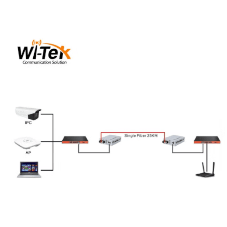 Wi-Tek Mediamuunnin TX/RX-pari 10/100/1000 5 Wi-Tek Mediamuunnin TX/RX-pari 10/100/1000 5
