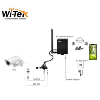 Wi-Tek WI-LTE115-O 4G LTE reititin ulkokäyttöön 6