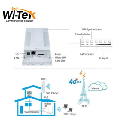 Wi-Tek WI-LTE110-O 4G LTE reititin ulkokäyttöön EOL 5