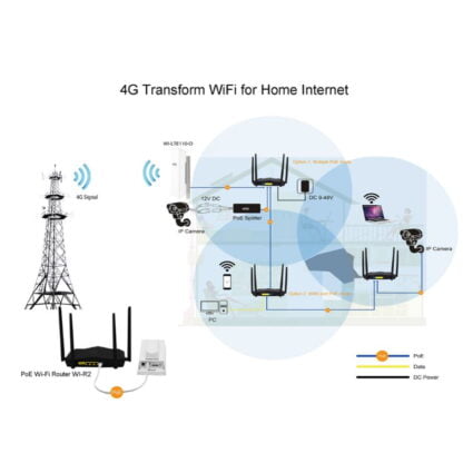 Wi-Tek WI-LTE110-O 4G LTE reititin ulkokäyttöön EOL 9